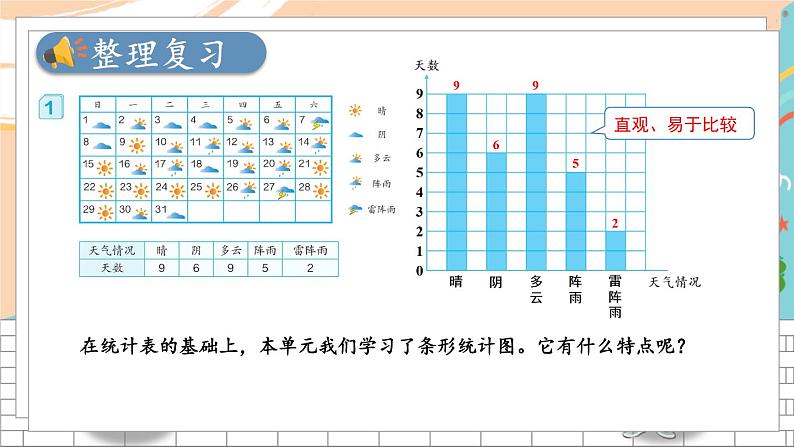 新人教版数学四年级上册 14 条形统计图 期末复习PPT课件第2页