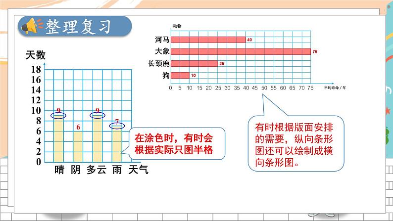 新人教版数学四年级上册 14 条形统计图 期末复习PPT课件第4页