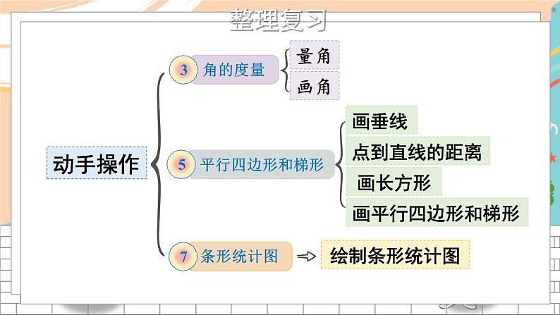 新人教版数学四年级上册 17 操作题专项 期末复习PPT课件第3页