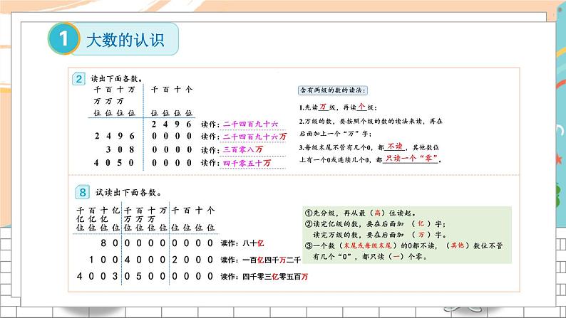 新人教版数学四年级上册 19 易错训练一 期末复习PPT课件第4页