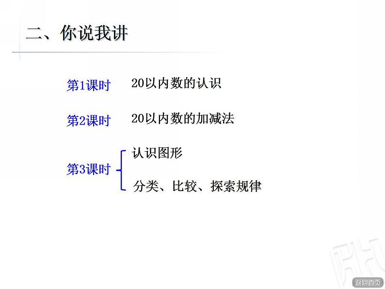 2022年青岛版（五四制）一年级上册综合复习《20以内数的认识复习》课件03