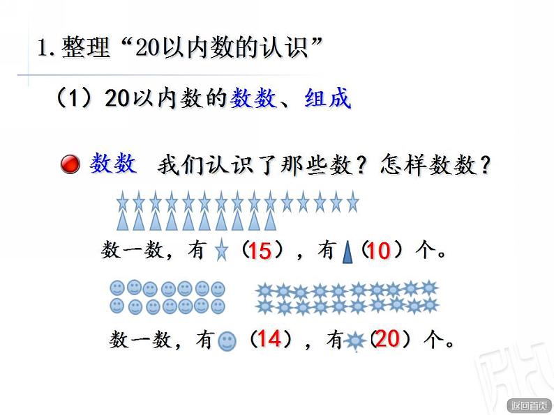 2022年青岛版（五四制）一年级上册综合复习《20以内数的认识复习》课件06