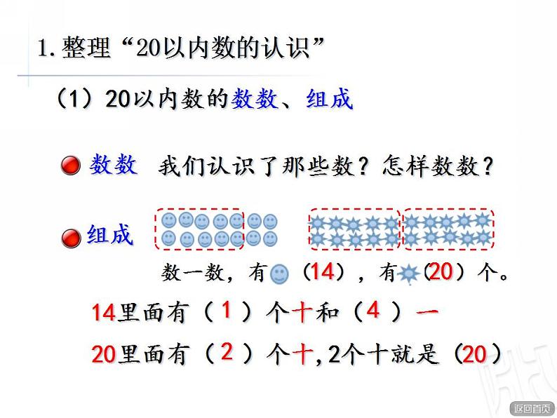 2022年青岛版（五四制）一年级上册综合复习《20以内数的认识复习》课件07