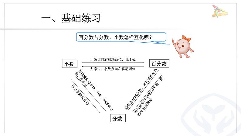 六年级数学上册总复习《百分数》课件PPT第4页