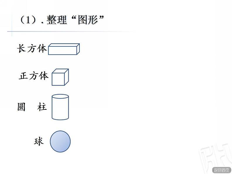 2022年青岛版（五四制）一年级上册第八单元《图形与位置、分类与比较》课件04