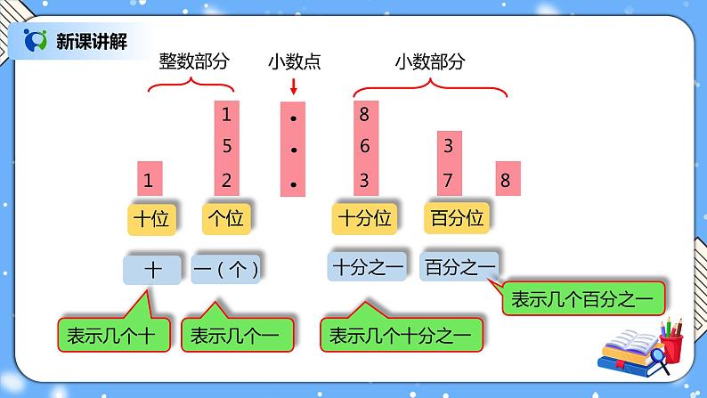 人教版四下4.2《小数的读法和写法》PPT课件（送教案+练习）03