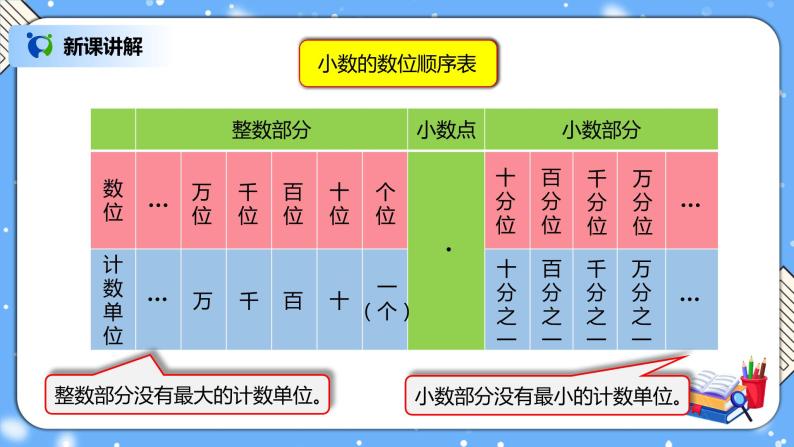 人教版四年级下册小数的读法和写法教学课件ppt-教习网|课件下载