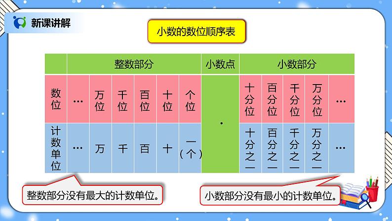 人教版四下4.2《小数的读法和写法》PPT课件（送教案+练习）04