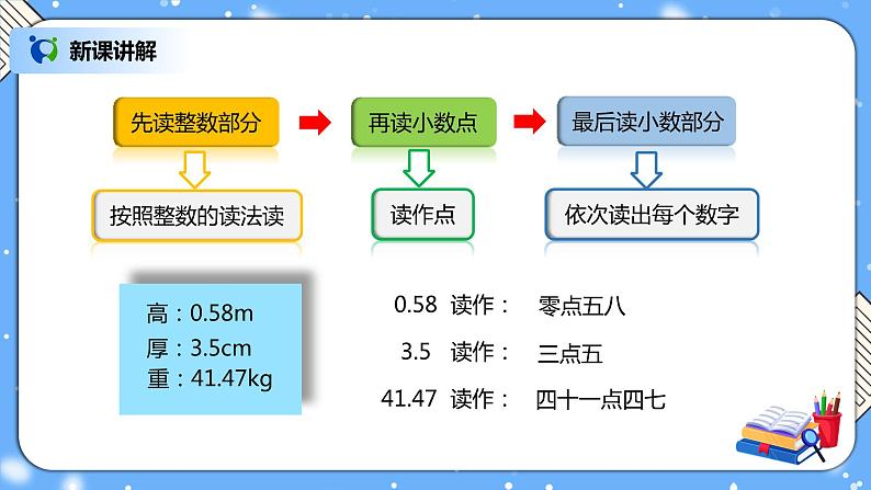 人教版四下4.2《小数的读法和写法》PPT课件（送教案+练习）06