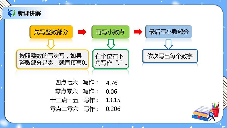 人教版四下4.2《小数的读法和写法》PPT课件（送教案+练习）08