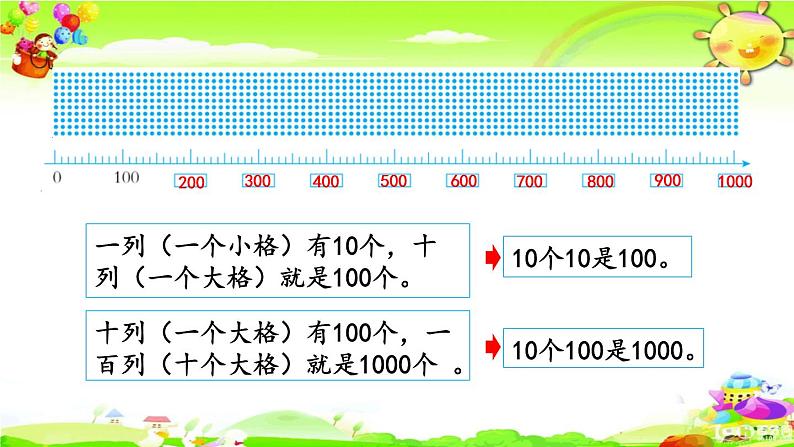 新人教版小学数学二年级下册《认识整百数、算盘和用算盘记数》课件第5页