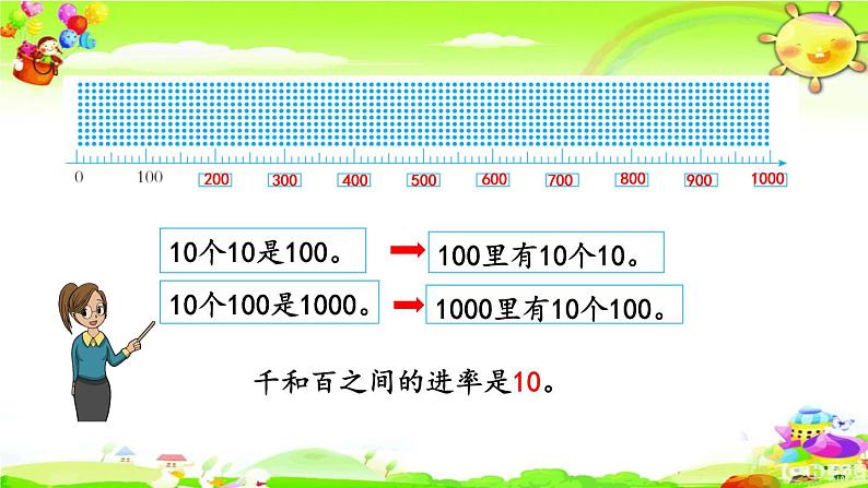 新人教版小学数学二年级下册《认识整百数、算盘和用算盘记数》课件第6页