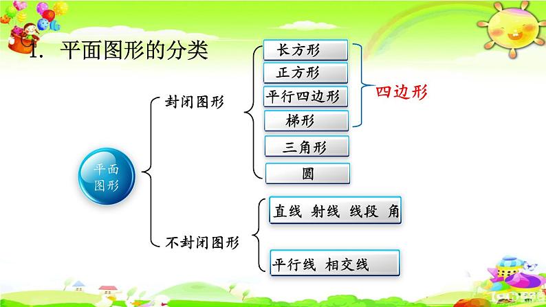 新人教版小学数学六年级下册《平面图形的认识与测量（1）》课件03