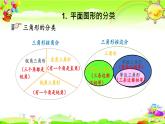 新人教版小学数学六年级下册《平面图形的认识与测量（1）》课件