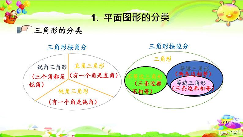 新人教版小学数学六年级下册《平面图形的认识与测量（1）》课件04