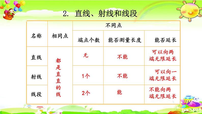 新人教版小学数学六年级下册《平面图形的认识与测量（1）》课件06
