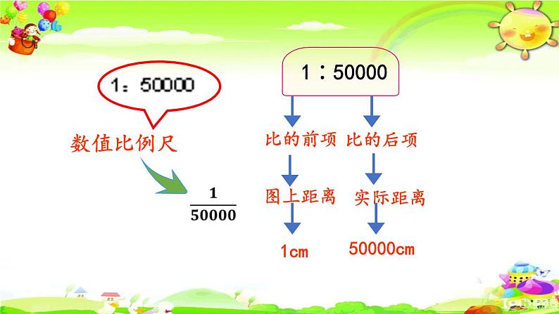 新人教版小学数学六年级下册《认识比例尺》课件第6页