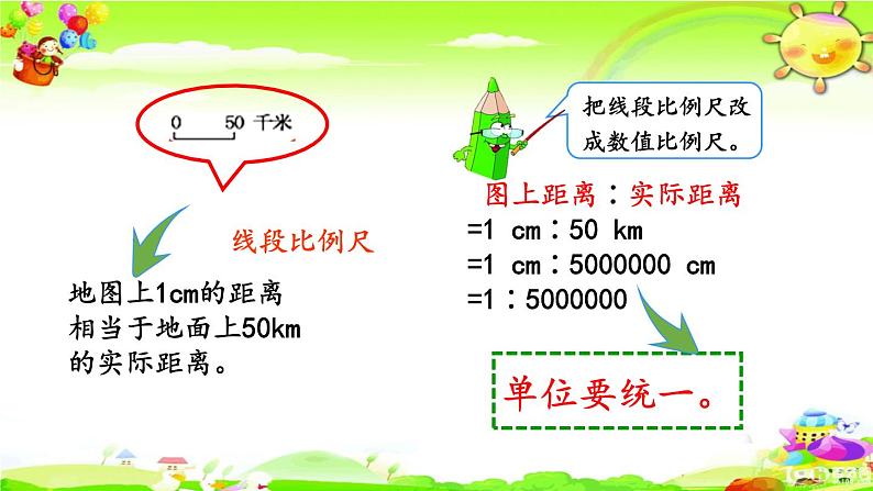 新人教版小学数学六年级下册《认识比例尺》课件第7页