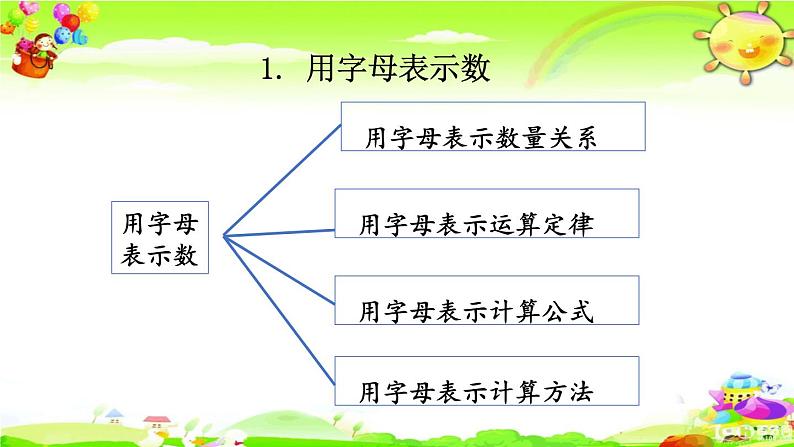 新人教版小学数学六年级下册《式与方程》课件03