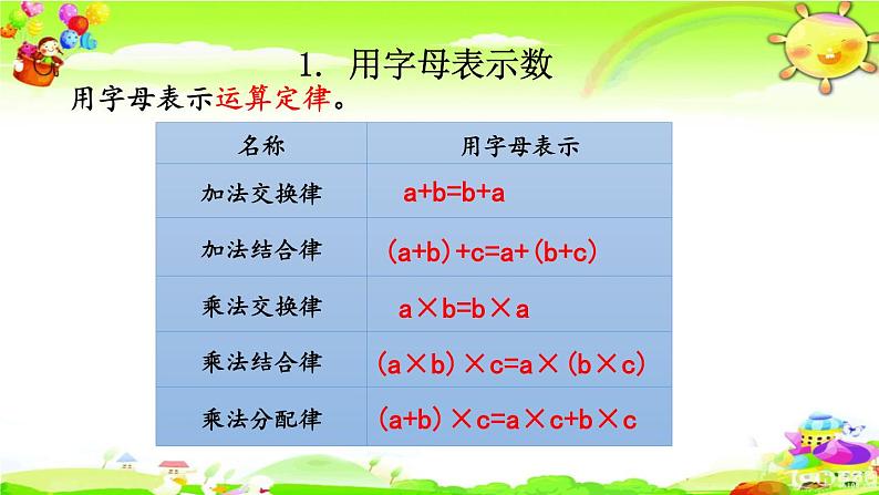 新人教版小学数学六年级下册《式与方程》课件05