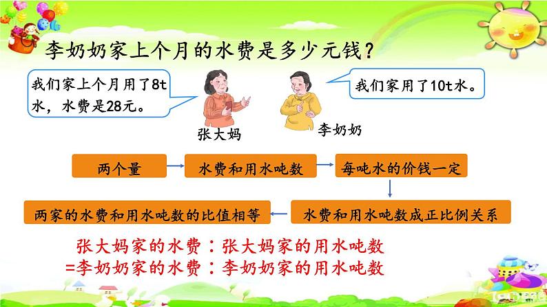 新人教版小学数学六年级下册《用比例解决问题（1）》课件第7页