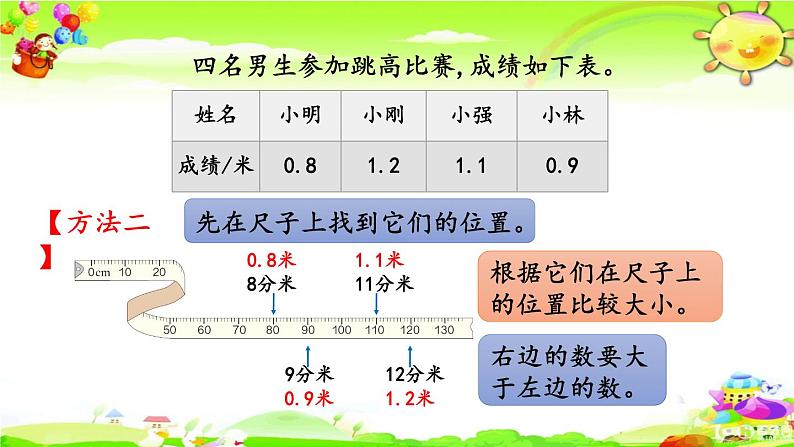 新人教版小学数学三年级下册《比较小数的大小》课件05