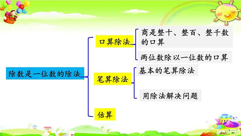 新人教版小学数学三年级下册《除数是一位数的除法》课件第3页