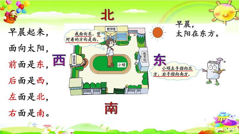 新人教版小学数学三年级下册《认识东、南、西、北》课件第6页