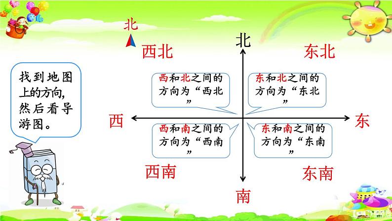 新人教版小学数学三年级下册《认识简单的路线图》课件第4页