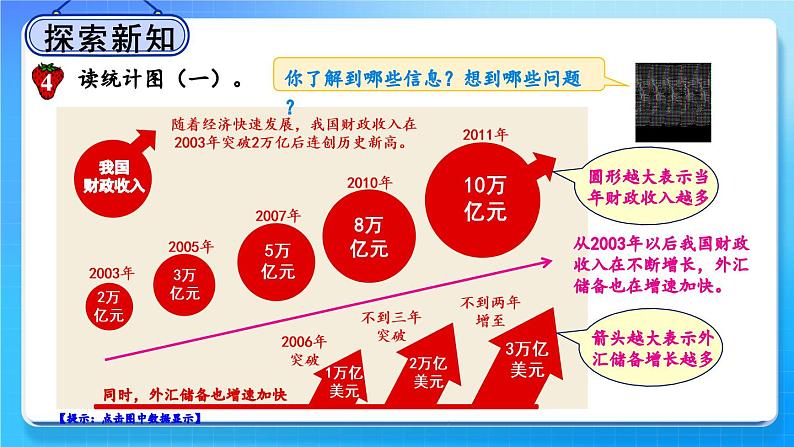 冀教版五下数学七、《折线统计图》4.读生活中的统计图  课件03