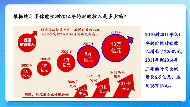 冀教版五下数学七、《折线统计图》4.读生活中的统计图  课件04