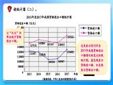 冀教版五下数学七、《折线统计图》4.读生活中的统计图  课件