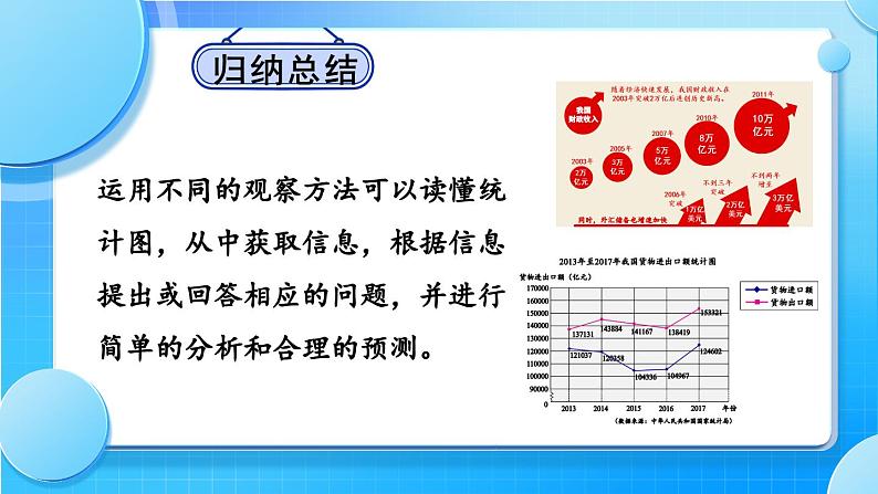 冀教版五下数学七、《折线统计图》4.读生活中的统计图  课件07