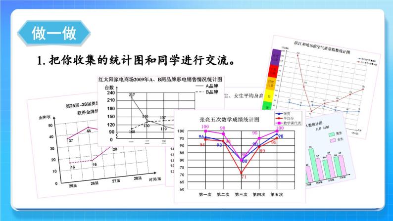 冀教版五下数学七、《折线统计图》4.读生活中的统计图  课件08