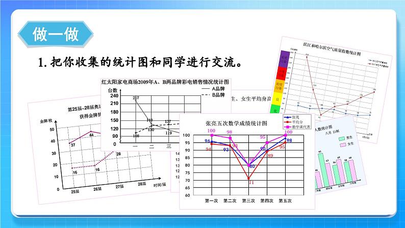 冀教版五下数学七、《折线统计图》4.读生活中的统计图  课件08