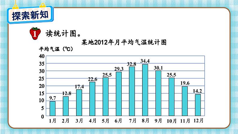 冀教版五下数学七、《折线统计图》1.单式折线统计图（1） 课件03