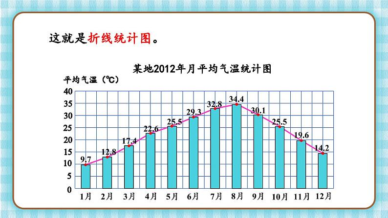 冀教版五下数学七、《折线统计图》1.单式折线统计图（1） 课件06