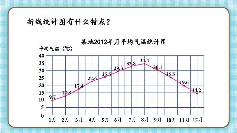 冀教版五下数学七、《折线统计图》1.单式折线统计图（1） 课件07