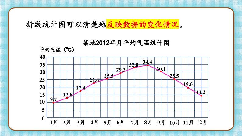 冀教版五下数学七、《折线统计图》1.单式折线统计图（1） 课件08