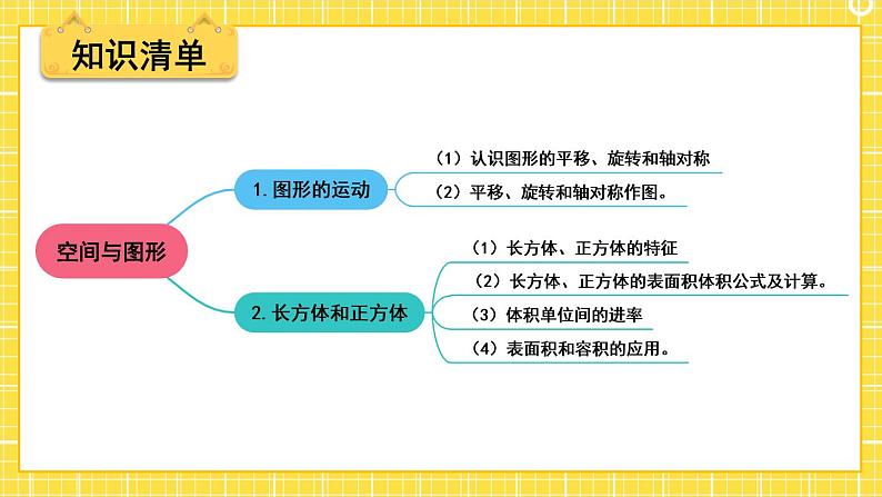 冀教版五下数学  本册综合2.空间与图形  课件02