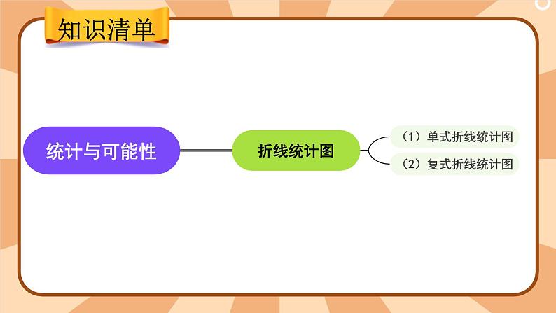 冀教版五下数学  本册综合3.统计与可能性  课件第2页