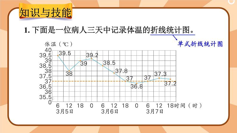 冀教版五下数学  本册综合3.统计与可能性  课件第3页