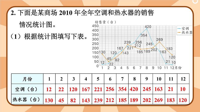 冀教版五下数学  本册综合3.统计与可能性  课件第7页