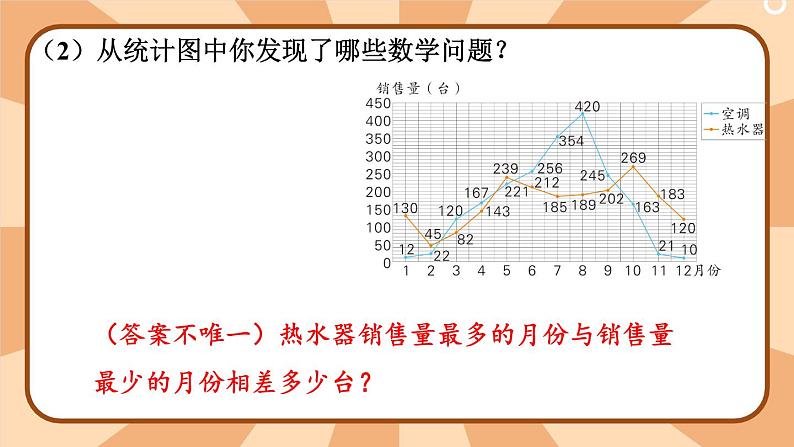 冀教版五下数学  本册综合3.统计与可能性  课件第8页