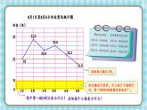 冀教版五下數(shù)學(xué)七、《折線統(tǒng)計圖》2.單式折線統(tǒng)計圖（2） 課件