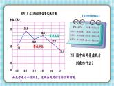 冀教版五下数学七、《折线统计图》2.单式折线统计图（2） 课件