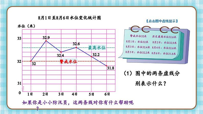 冀教版五下数学七、《折线统计图》2.单式折线统计图（2） 课件05