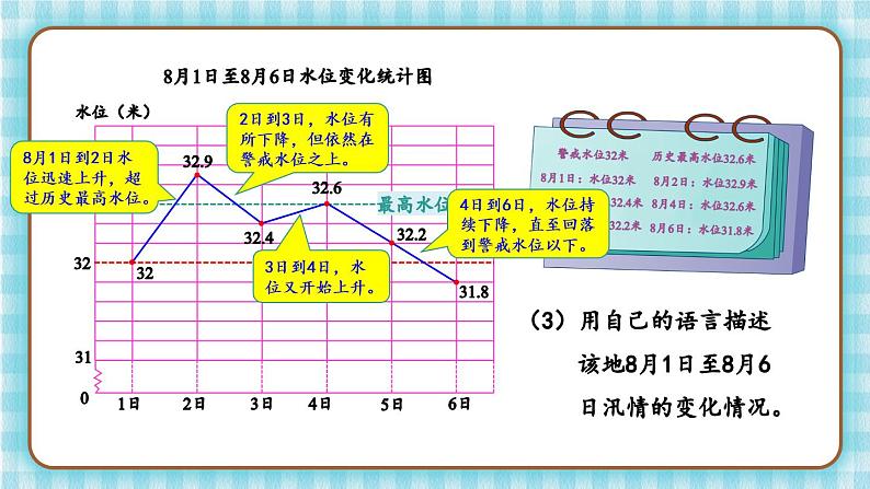 冀教版五下数学七、《折线统计图》2.单式折线统计图（2） 课件07