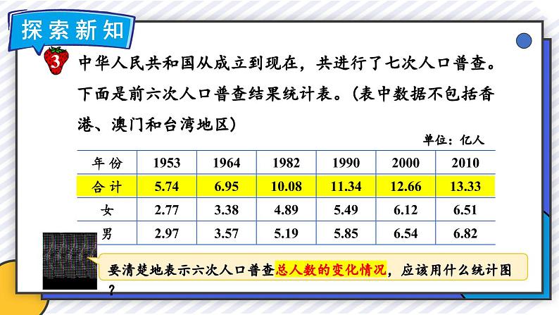 冀教版五下数学七、《折线统计图》3.复式折线统计图  课件06