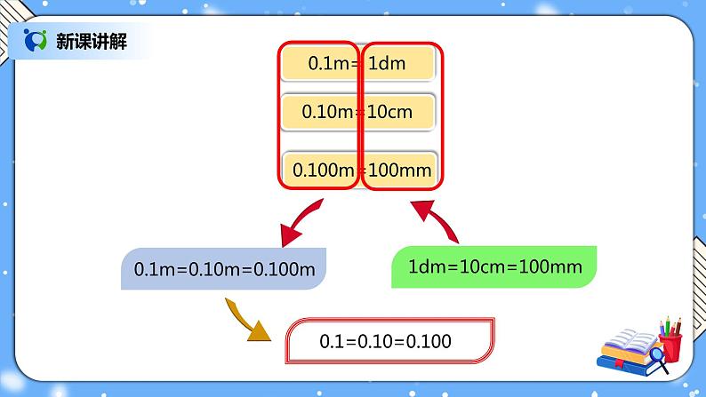 人教版四下4.3《小数的性质》PPT课件（送教案+练习）04